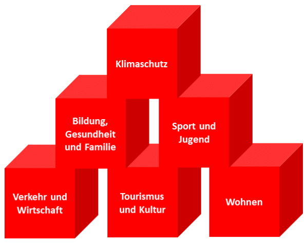 Ziele